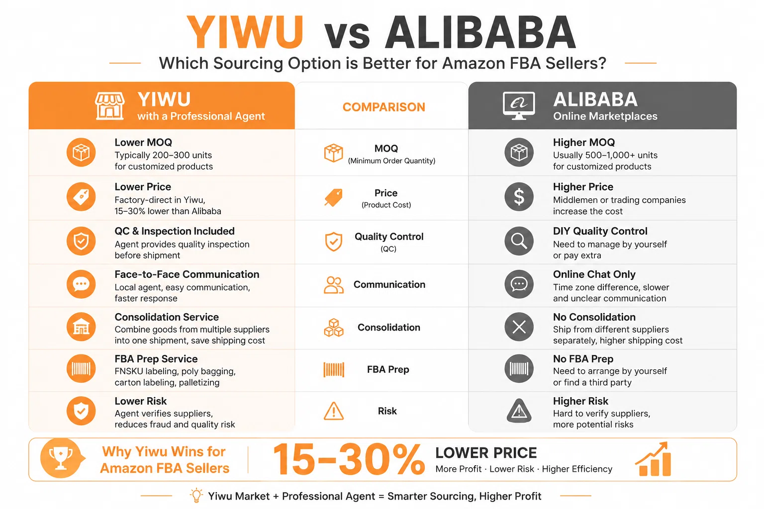 yiwu vs alibaba