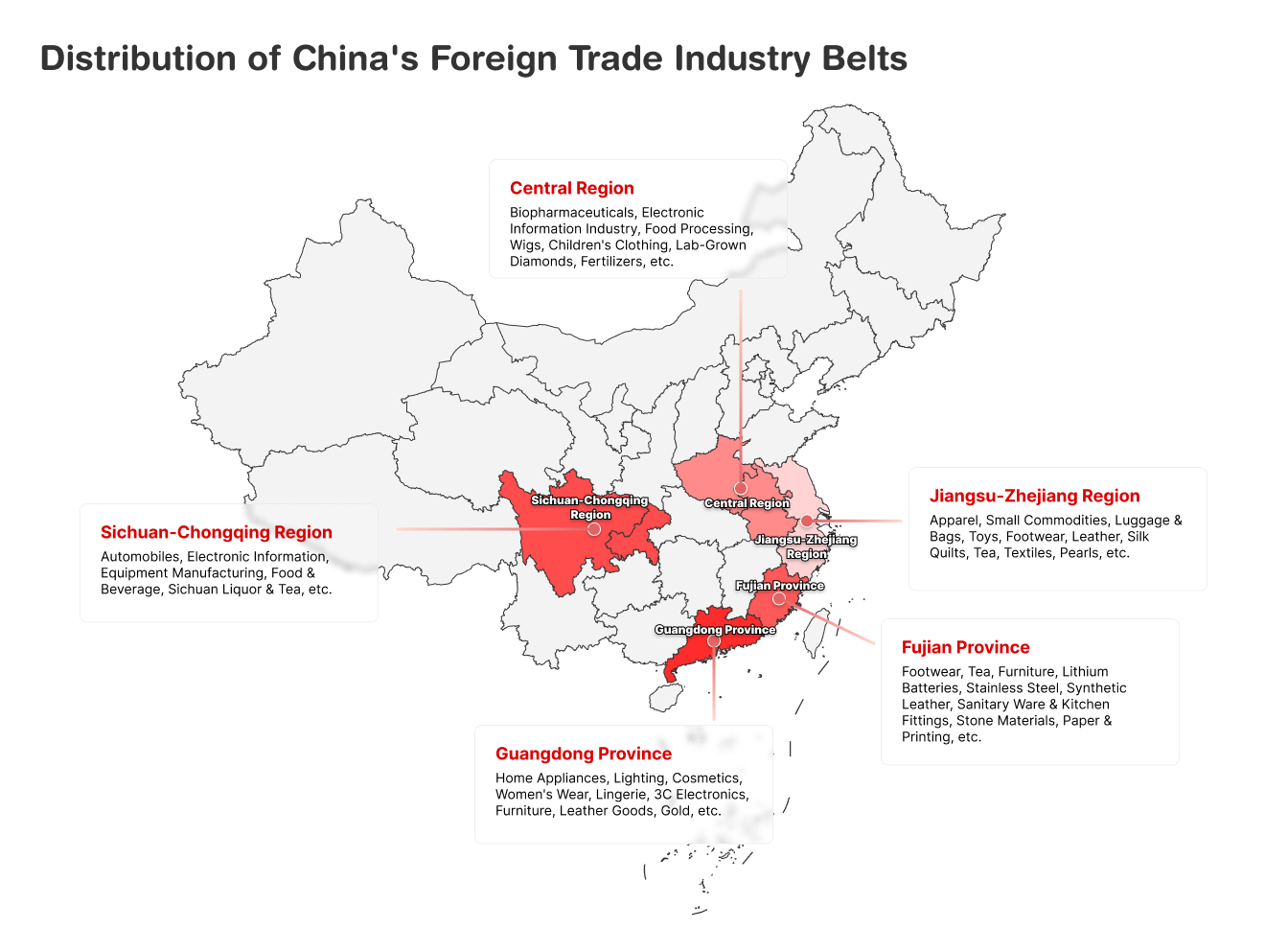 China industry belts distribution map