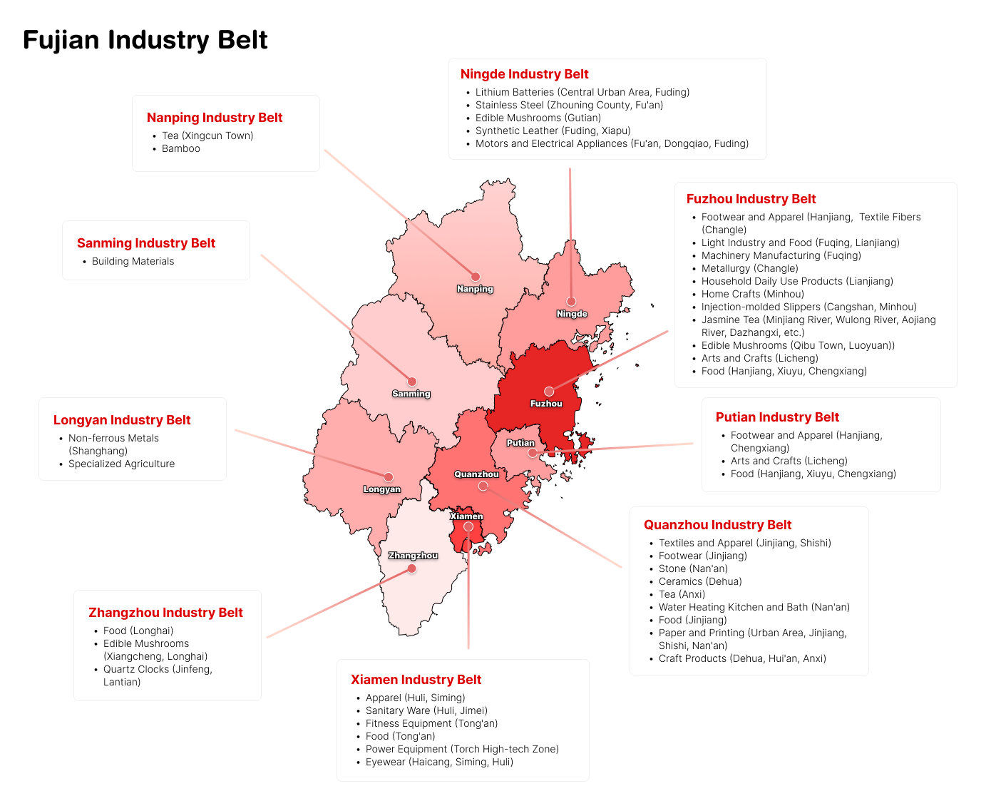 Fujian industry belt map
