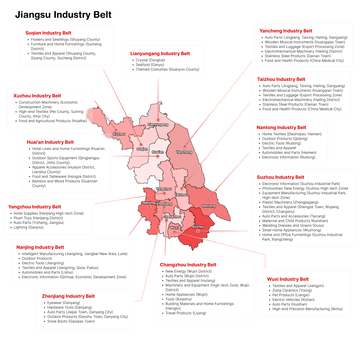 Jiangsu industry belt map