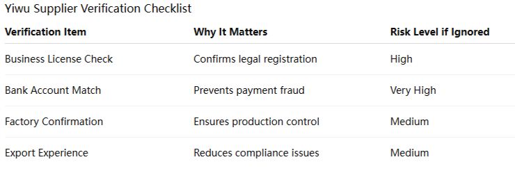 Yiwu Supplier Verification Checklist