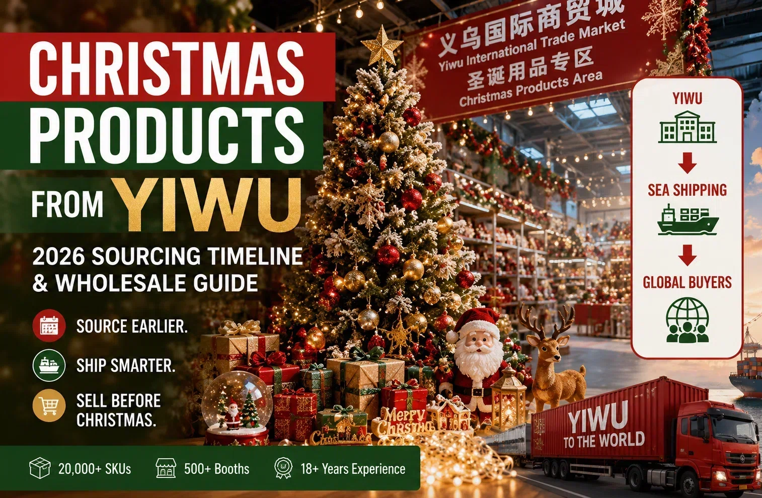 Christmas Products from Yiwu: 2026 Order Timeline, Real Costs & Shipping to Nigeria, South America & Middle East