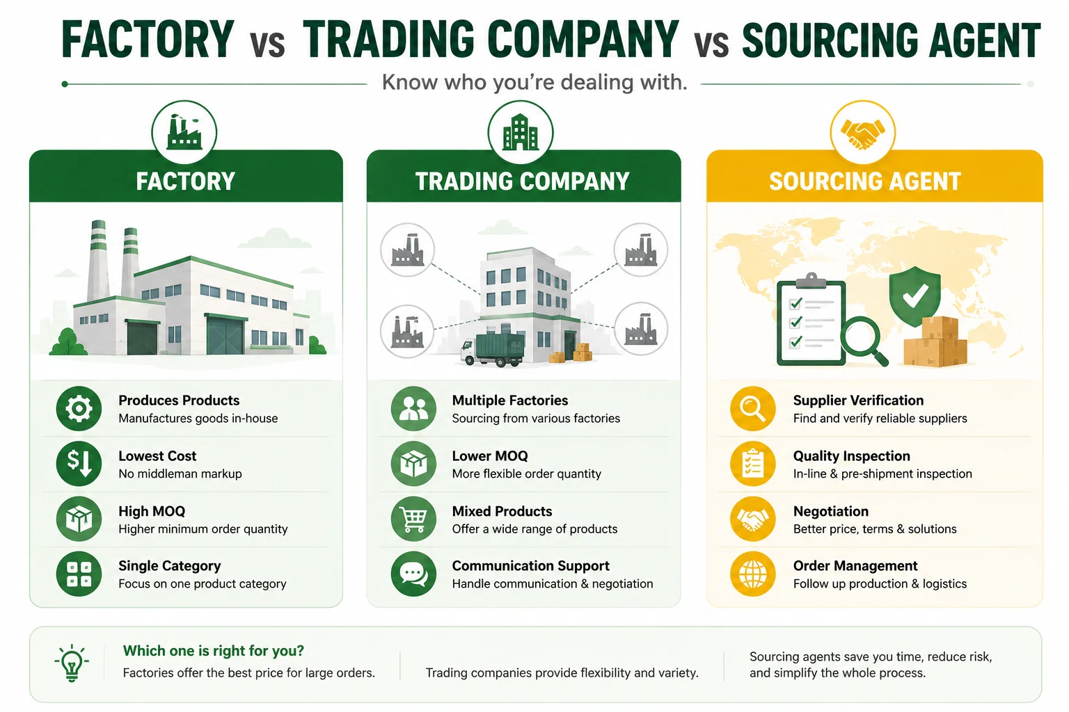 Factory vs Trading Company vs Sourcing Agent