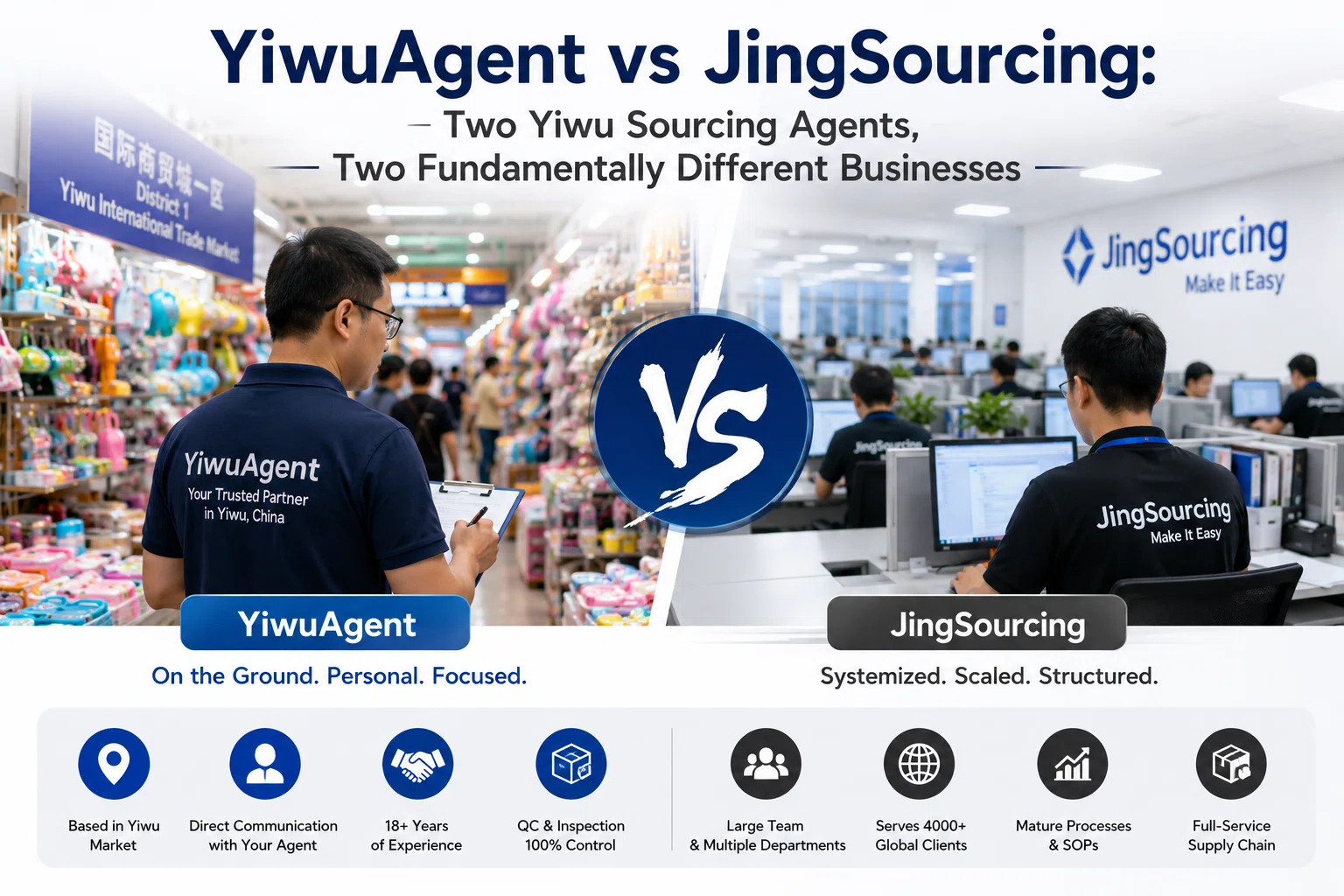 YiwuAgent vs JingSourcing YiwuAgent vs JingSourcing